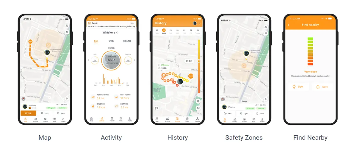 Pawfit app screens showing GPS tracking, cat activity monitoring, location history, Safety Zones, and Find Nearby features